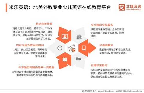 艾媒咨詢 2020中國在線教育行業創新趨勢研究報告