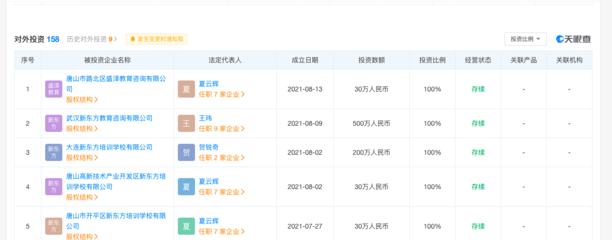 新東方接連成立教育咨詢公司 涉放學(xué)后兒童臨時(shí)看護(hù)、嬰幼兒照護(hù)服務(wù)等