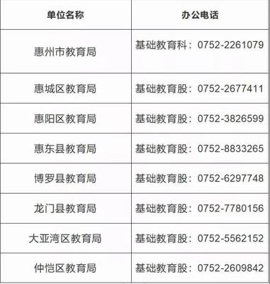 @惠州家長(zhǎng):即日起暫停現(xiàn)場(chǎng)辦理中小學(xué)生學(xué)籍業(yè)務(wù)
