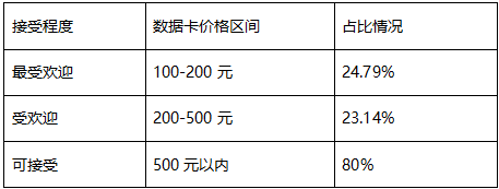 高考志愿填報(bào) 千億市場風(fēng)口下，如何跨越K12教育的最后一道關(guān)卡？