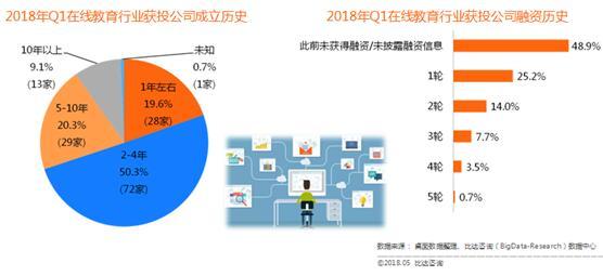 在線素質教育與新型職業教育雙輪驅動，教育咨詢服務迎來新機遇——以比達咨詢視角洞察市場變革