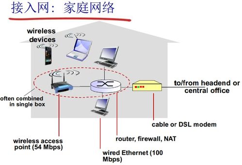 計(jì)算機(jī)網(wǎng)絡(luò)與因特網(wǎng) 技術(shù)開發(fā)與應(yīng)用前景