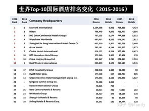 通往卓越酒店人之旅 給酒店管理專(zhuān)業(yè)學(xué)子的核心建議